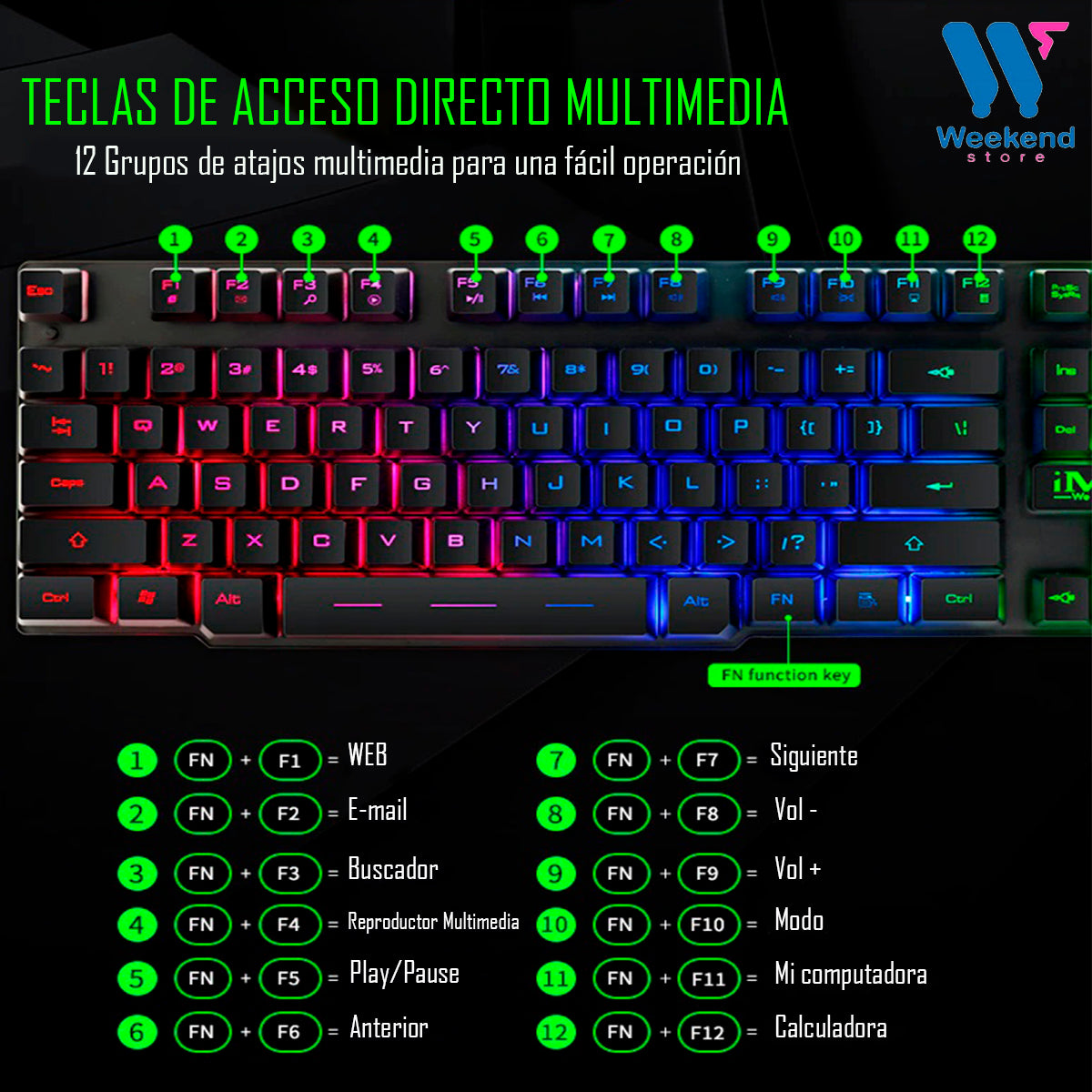 Kit Gamer Mouse + Teclado Imice Premium An300